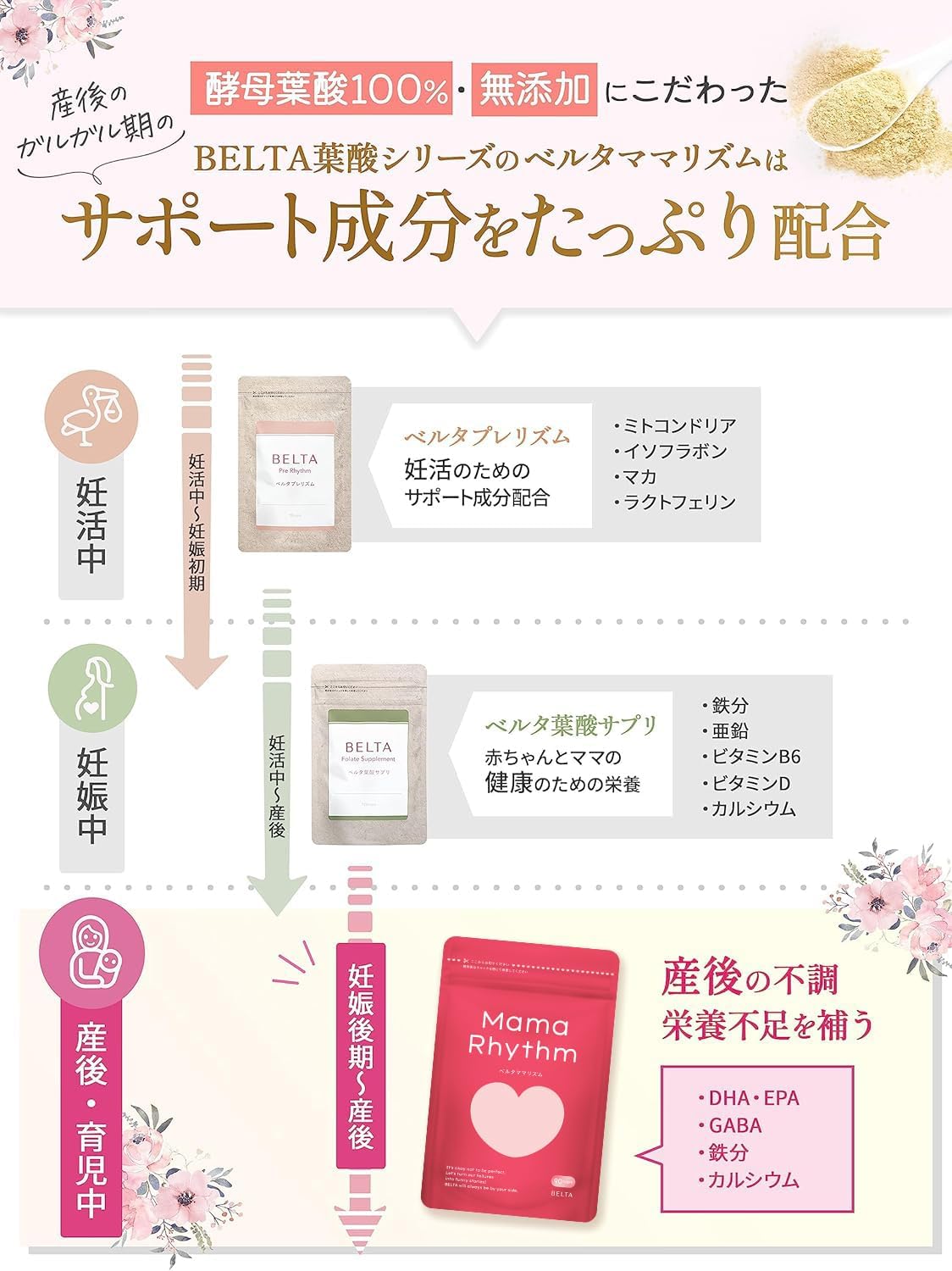BELTA Mama Rhythm – Postpartum & Breastfeeding Supplement Folic Acid, DHA/EPA, Iron, Calcium, GABA, Liposomal Iron, Vitamin D, B2, Lactoferrin, Collagen & Placenta Made in Japan 90 Capsules (30-Day Supply)