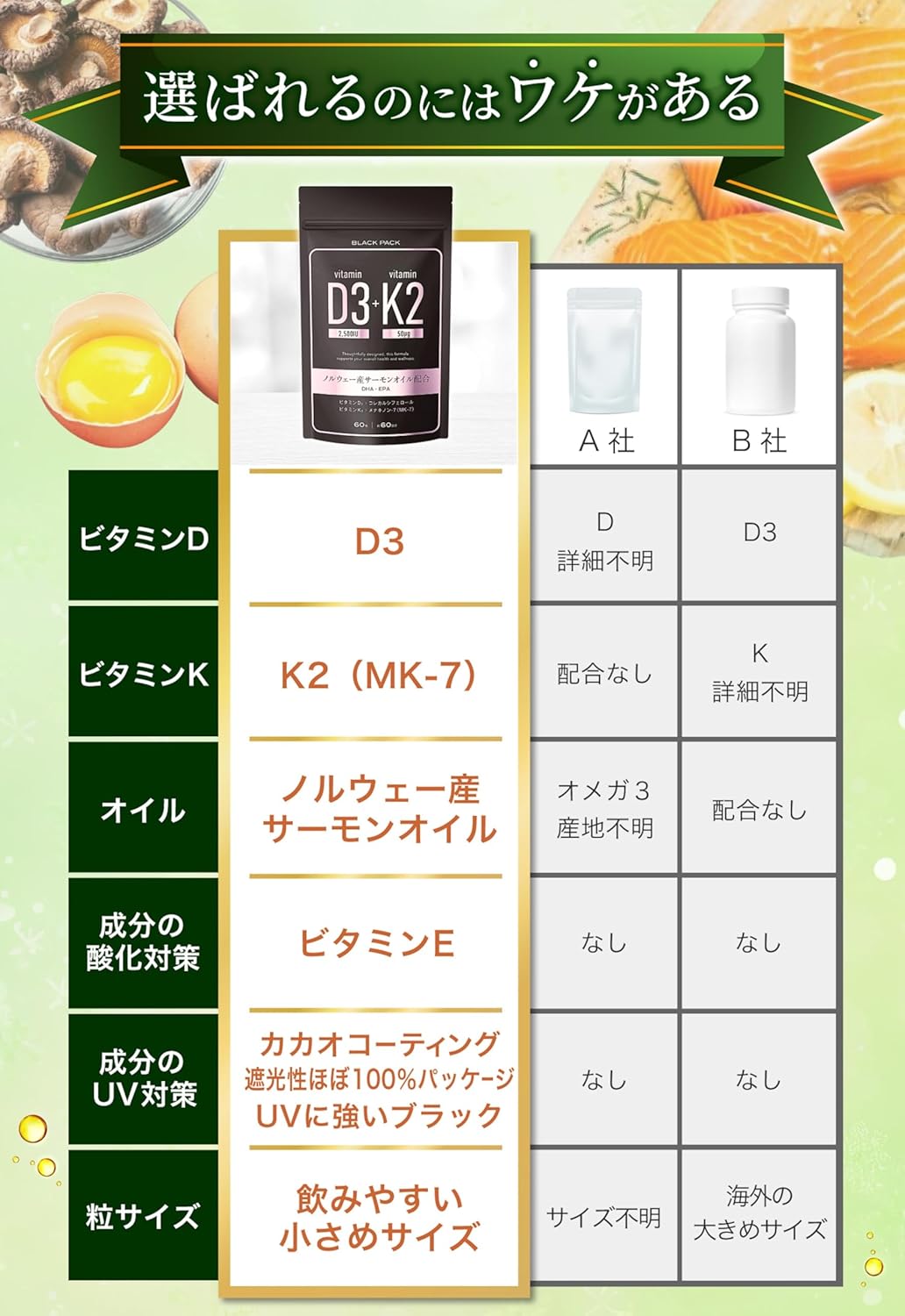 BLACK PACK Vitamin D3 2500IU + Vitamin K2 MK-7 Norwegian Salmon Oil with Omega-3 (DHA/EPA) | Vitamin E Antioxidant Non-GMO, Additive-Free, Made in Japan, GMP-Certified 60 Capsules (60-Day Supply)