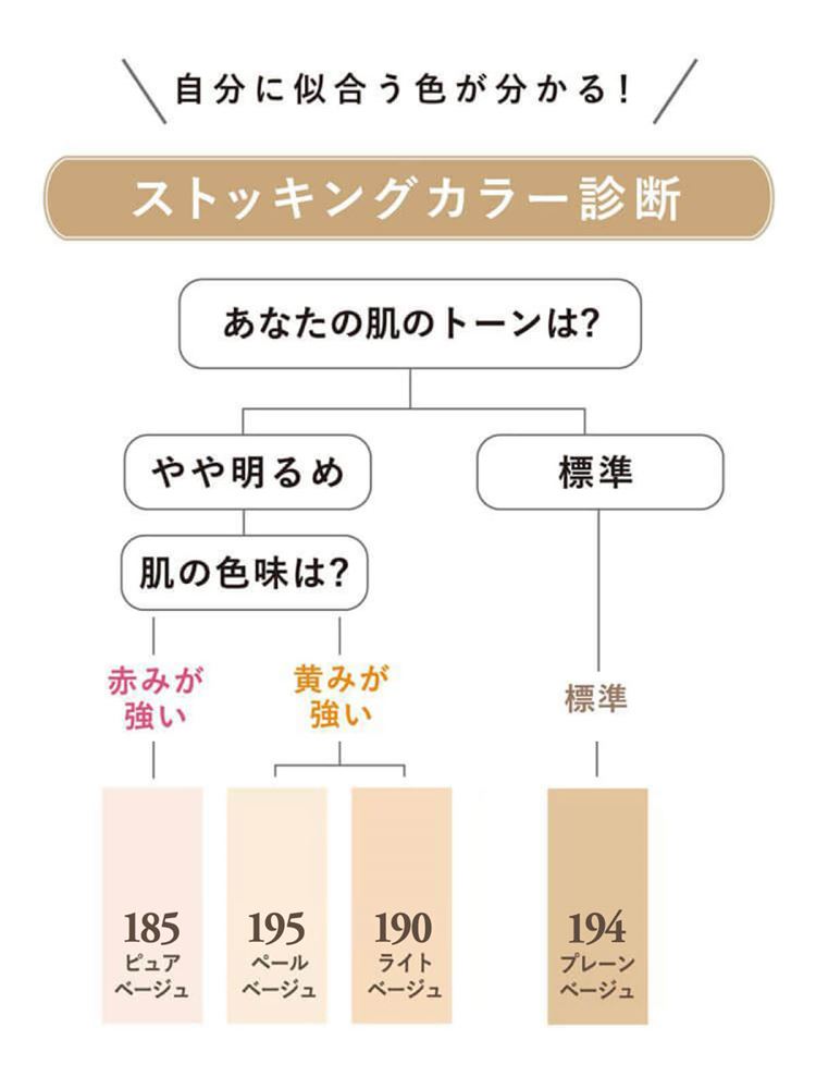 Premium “Bare Skin Foundation Feel” Run-Resistant Sheer Stockings | 5-Pair Pack | Made in Japan