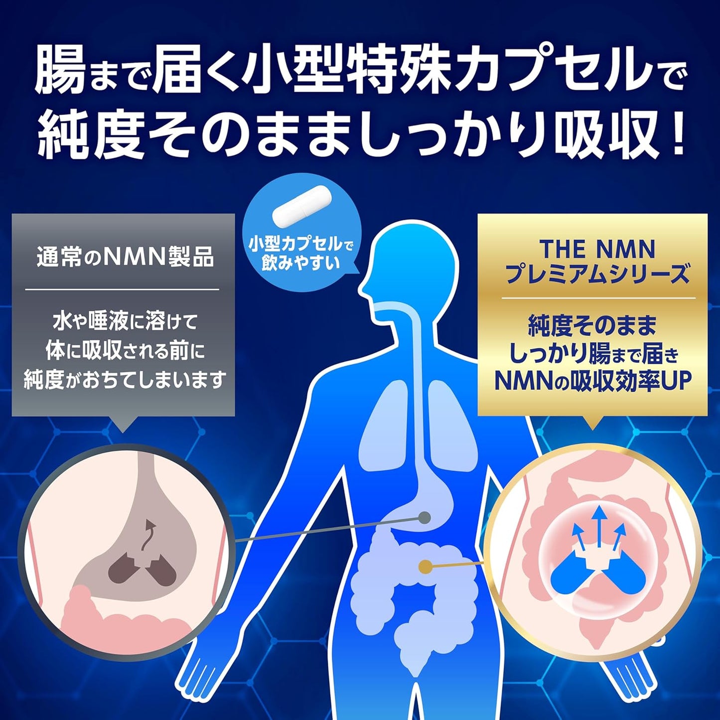 NMN 10,000mg Premium+ Supplement 99%+ Pure β-NMN Japanese Made Clinical Tested Resveratrol & Vitamin C 60 Capsules TOKYO Supplement